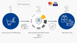 3D Secure: امنیت پرداخت آنلاین